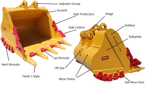 Excavator Bucket Parts 